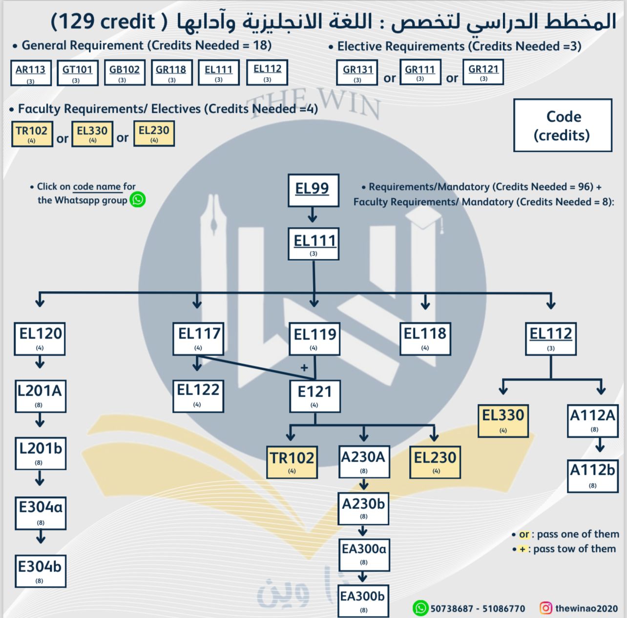 course image