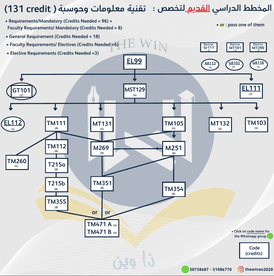 course image