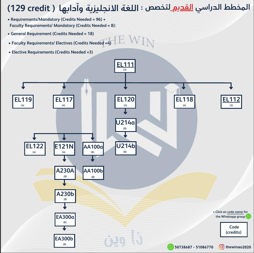 course image